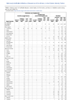 Ehrlichiosis and Anaplasmosis Giardiasis Week 25 Weekly cases of notifiable diseases United States US territories and NonUS Residents week ending June 26 2021