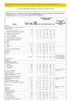 Table 1 Week 30 Weekly cases of selected infrequently reported notifiable diseases 1000 cases reported during the preceding year excluding US territories  United States week ending July 28 2018