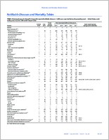 MMWR Morbidity and Mortality Weekly Report Notifiable Diseases and Mortality Tables Vol 65 No 24 June 24 2016