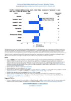National Notifiable Diseases Infectious Weekly Tables Figure 1 Selected notifiable disease reports United States comparison of provisional 4week totals July 14 2018 with historical data