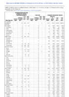 Carbapenemaseproducing carbapenemResistant Enterobacteriaceae Week 46 Weekly cases of notifiable diseases United States US territories and NonUS Residents week ending November 20 2021