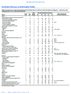 MMWR Morbidity and Mortality Weekly Report Notifiable Diseases and Mortality Tables Vol 66 No 38 September 29 2017