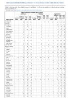 Invasive pneumococcal disease age 5 Week 27 Weekly cases of notifiable diseases United States US territories and NonUS Residents weeks ending July 4 2020