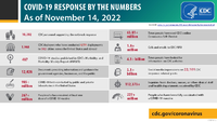 COVID19 Response by the Numbers As of November 14 2022