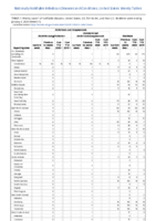 Ehrlichiosis and Anaplasmosis Giardiasis Week 01 Weekly cases of notifiable diseases United States US Territories and NonUS Residents week ending January 4 2020