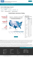 United States laboratory testing COVID19 viiral RTPCR laboratory tests performed by stateterritory Oct 3 2020