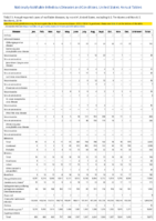 Nationally Notifiable Infectious Diseases and Conditions United States Annual Tables Table 3 Reported cases of notifiable diseases by month  United States 2019
