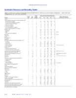 MMWR Morbidity and Mortality Weekly Report Notifiable Diseases and Mortality Tables Vol 66 No 5 February 10 2017