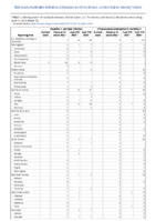 Hepatitis C perinatal infection Influenzaassociated pediatric mortality Perinatal Mortality Week 15 Weekly cases of notifiable diseases United States US territories and NonUS Residents week ending April 17 2021