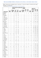 Invasive pneumococcal disease age 5 Week 36 Weekly cases of notifiable diseases United States US territories and NonUS Residents week ending September 11 2021