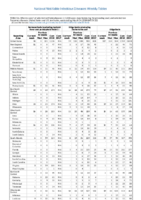 Table 2o Salmonellosis Shiga toxinproducing E coli Shigellosis Week 12 Weekly cases of selected notifiable diseases   1000 cases reported during the preceding year and selected low frequency diseases United States and US territories week ending March 9 2018