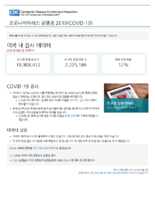 Coronavirus Disease 2020 COVID19 testing data in the US updated June 2 2020 Korean