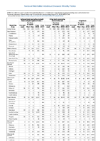 Table 2o Salmonellosis Shiga toxinproducing E coli Shigellosis Week 34 Weekly cases of selected notifiable diseases   1000 cases reported during the preceding year and selected low frequency diseases United States and US territories week ending August 25 2018