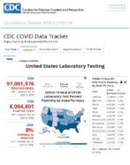United States laboratory testing COVID19 viiral RTPCR laboratory test percentpositivity by stateterritory February 3 2021