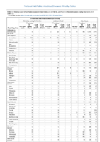 Ehrlichiosis and Anaplasmosis Ehrlichia ewingii infection Undetermined ehrlichiosisanaplasmosis Giardiasis Week 12 Weekly cases of notifiable diseases United States US territories and NonUS Residents weeks ending March 23 2019