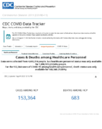 CDC COVID Data Tracker Cases  Deaths Among Healthcare Personnel Sep 4 2020