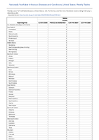 Rabies Human Week 05 Weekly cases of notifiable diseases United States US Territories and NonUS Residents week ending February 3 2024
