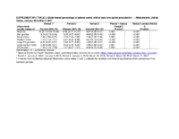 Supplementary Table 2 Modelbased Percentage of Patientweeks with at Least One Opioid Prescription  Athenahealth United States January 2014March 2017