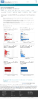 Demographic trends of COVID19 cases and deaths in the US reported to CDC Cases by RaceEthnicity Deaths by RaceEthnicity Cases by Age Group Deaths by Age Group Cases by Sex Deaths by Sex January 20 2021