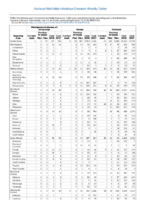 Table 2m Meningococcal disease Mumps Pertussis Week 41 Weekly cases of selected notifiable diseases   1000 cases reported during the preceding year and selected low frequency diseases United States and US territories week ending October 13 2018