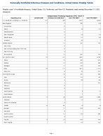 CarbapenemaseProducing Organisms CPO Total Week 52 Weekly cases of notifiable diseases United States US Territories and NonUS Residents week ending December 27 2025