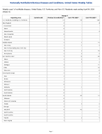 Mumps Week 13 Weekly cases of notifiable diseases United States US Territories and NonUS Residents week ending April 04 2026