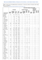 Gonorrhea Haemophilus influenzae invasive disease All ages all serotypes Age 5 years Serotype b Week 19 Weekly cases of notifiable diseases United States US territories and NonUS Residents week ending May 14 2022