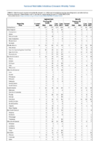 Legionellosis Malaria Week 04 Weekly cases of selected notifiable diseases   1000 cases reported during the preceding year and selected low frequency diseases United States and US territories week ending January 27 2018