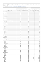 Coccidioidomycosis Total Week 23 Weekly cases of notifiable diseases United States US Territories and NonUS Residents week ending June 10 2023