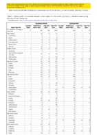 Cryptosporidiosis Cyclosporiasis Week 07 Weekly cases of notifiable diseases United States US territories and NonUS Residents week ending February 20 2021