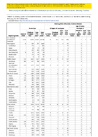 Gonorrhea Haemophilus influenzae invasive disease all ages all serotypes Haemophilus influenzae invasive disease age 5 years Week 07 Weekly cases of notifiable diseases United States US territories and NonUS Residents week ending February 20 2021