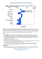 National Notifiable Diseases Infectious Weekly Tables Figure 1 Selected notifiable disease reports United States comparison of provisional 4week totals August 18 2018 with historical data