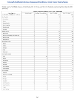 Invasive pneumococcal disease age 5 years Confirmed Week 51 Weekly cases of notifiable diseases United States US Territories and NonUS Residents week ending December 20 2025