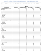 Shigellosis Week 13 Weekly cases of notifiable diseases United States US Territories and NonUS Residents week ending April 04 2026