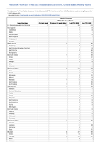 Arboviral diseases West Nile virus disease Week 35 Weekly cases of notifiable diseases United States US Territories and NonUS Residents week ending September 2 2023