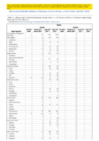 Rabies Week 51 Weekly cases of notifiable diseases United States US territories and NonUS Residents week ending December 25 2021