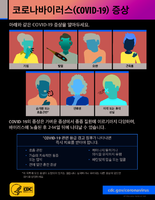 Symptoms of coronavirus COVID19  Korean