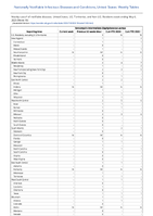 VancomycinintermediateStaphylococcus aureus Week 18 Weekly cases of notifiable diseases United States US Territories and NonUS Residents week ending May 6 2023