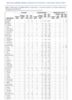 Tetanus Toxic shock syndrome other than streptococcal TrichinellosisWeek 48 Weekly cases of notifiable diseases United States US territories and NonUS Residents weeks ending November 28 2020