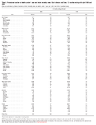 Table 24 Provisional Number of Deaths Under 1 Year and Infant Mortality Rates Each Division and State 12 Months Ending with April 1999 and 2000