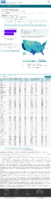 COVID19 vaccinations in the United States Number of People Receiving 1 or More Doses count January 23 2021