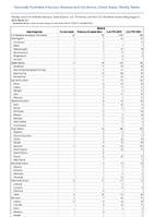 Malaria Week 31 Weekly cases of notifiable diseases United States US Territories and NonUS Residents week ending August 5 2023