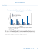 QuickStats Percentage of Suicide Deaths by Mechanism and Age Group  United States 2011