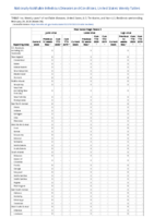 Viral hemorrhagic fevers Week 09 Weekly cases of notifiable diseases United States US territories and NonUS Residents weeks ending February 29 2020