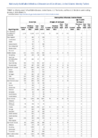 Gonorrhea Haemophilus influenzae invasive disease all ages all serotypes Haemophilus influenzae invasive disease age 5 years Week 01 Weekly cases of notifiable diseases United States US territories and NonUS Residents week ending January 9 2021