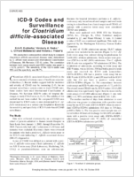 ICD9 Codes and Surveillance for Clostridium difficileassociated Disease