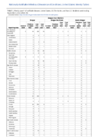 Dengue virus infections Week 35 Weekly cases of notifiable diseases United States US territories and NonUS Residents week ending September 3 2022