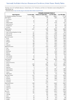 Chlamydia trachomatis infection Week 10 Weekly cases of notifiable diseases United States US Territories and NonUS Residents week ending March 9 2024