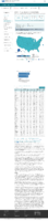 COVID19 vaccinations in the United States Total Doses Distributed rate per 100000 February 5 2021