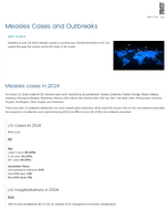 Measles Cases and Outbreaks